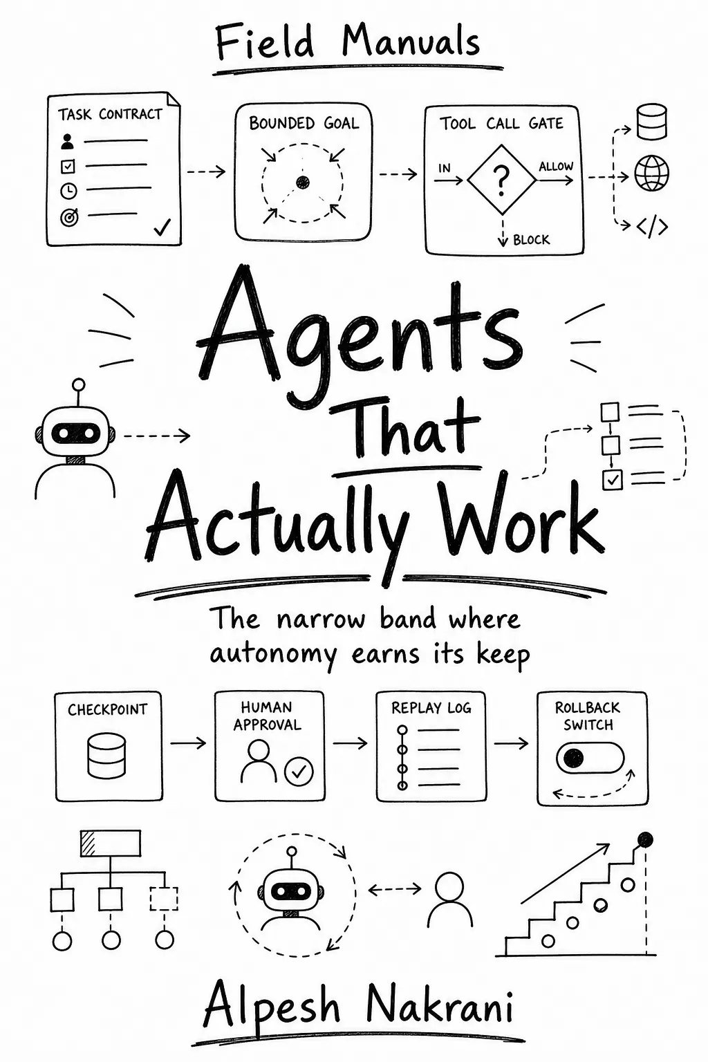Agents That Actually Work cover