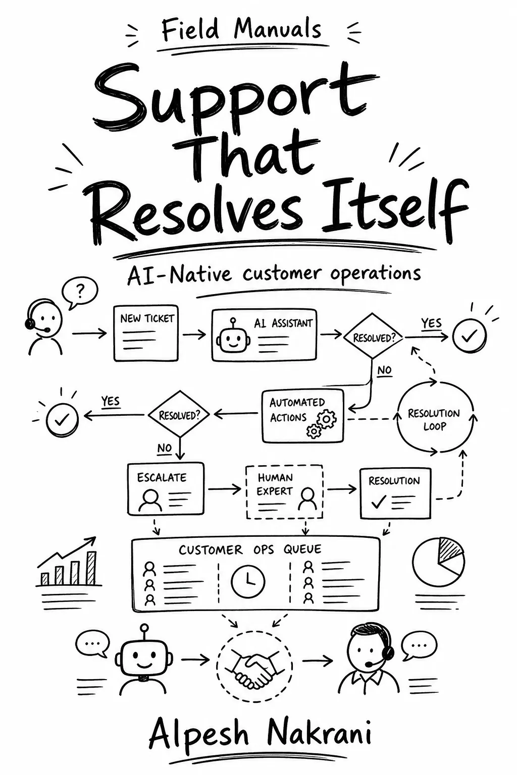 Support That Resolves Itself cover