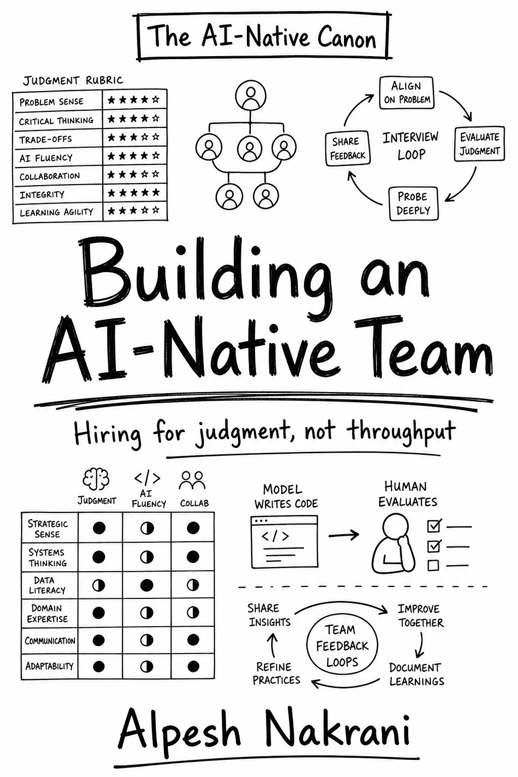 Building an AI-Native Team cover