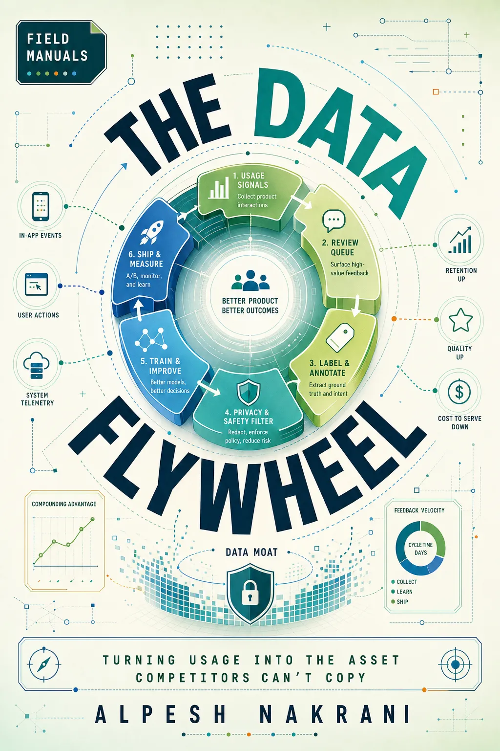 The Data Flywheel cover