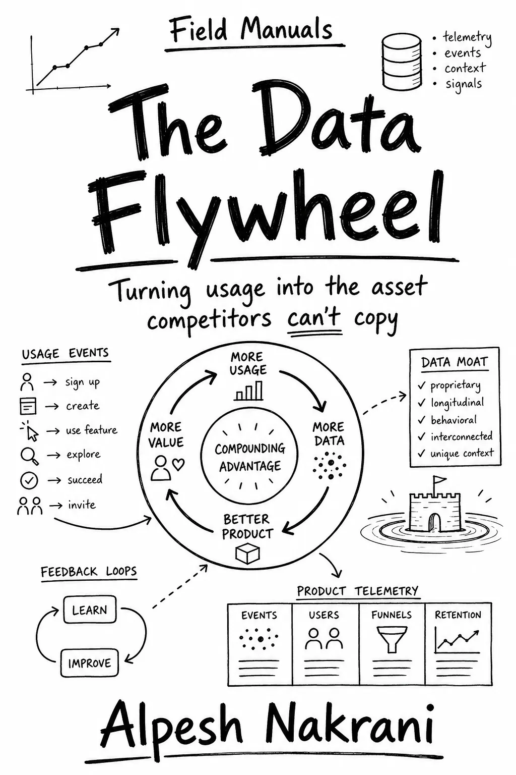 The Data Flywheel cover