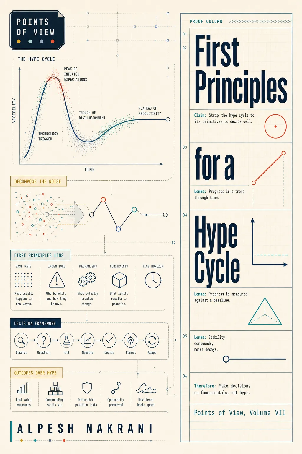 First Principles for a Hype Cycle cover