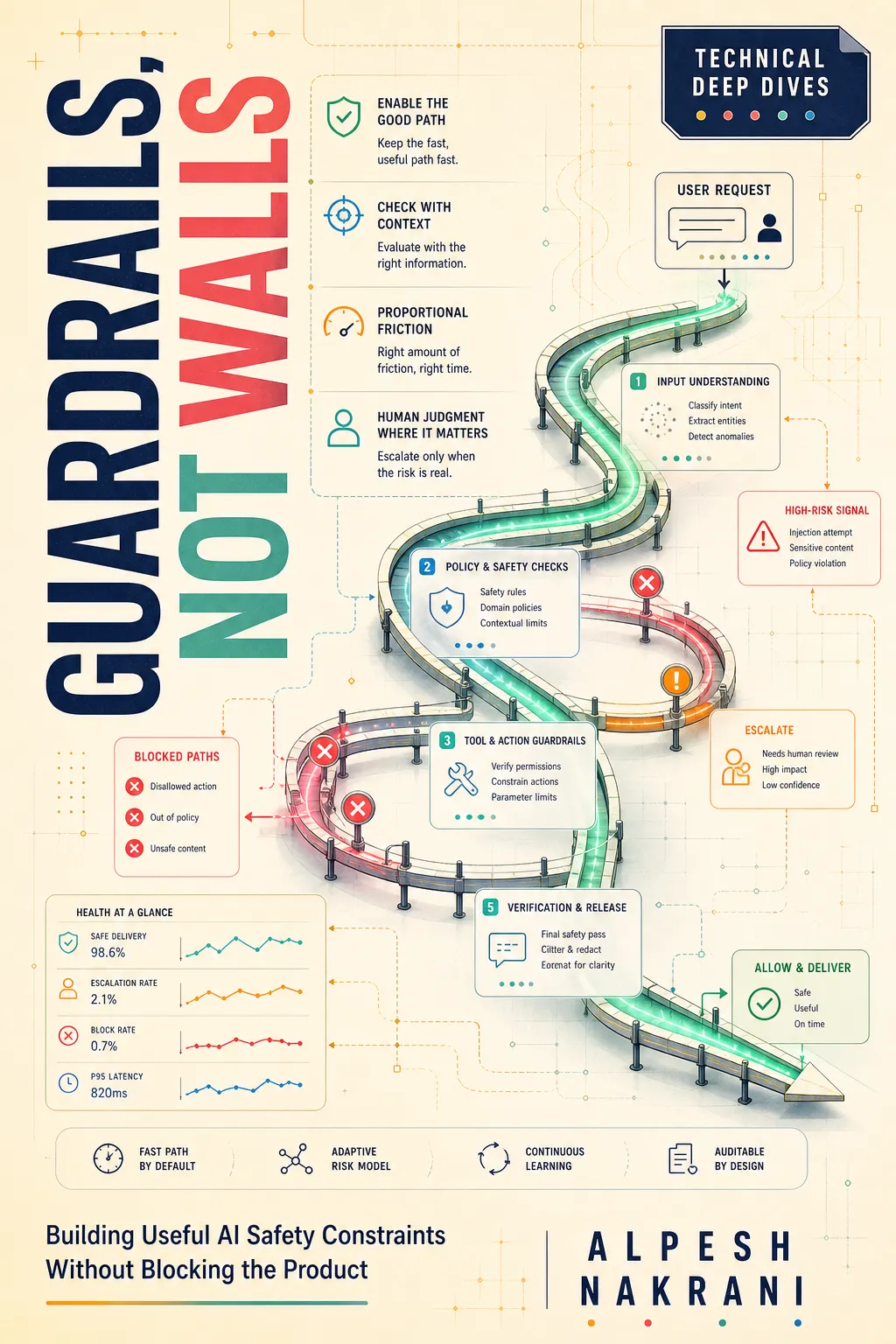 Guardrails, Not Walls cover