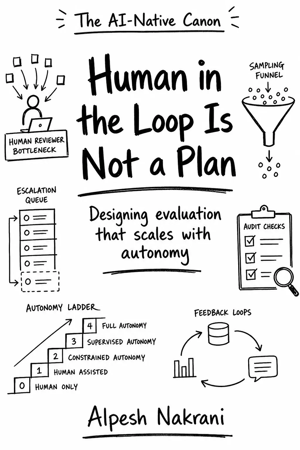 Human in the Loop Is Not a Plan cover