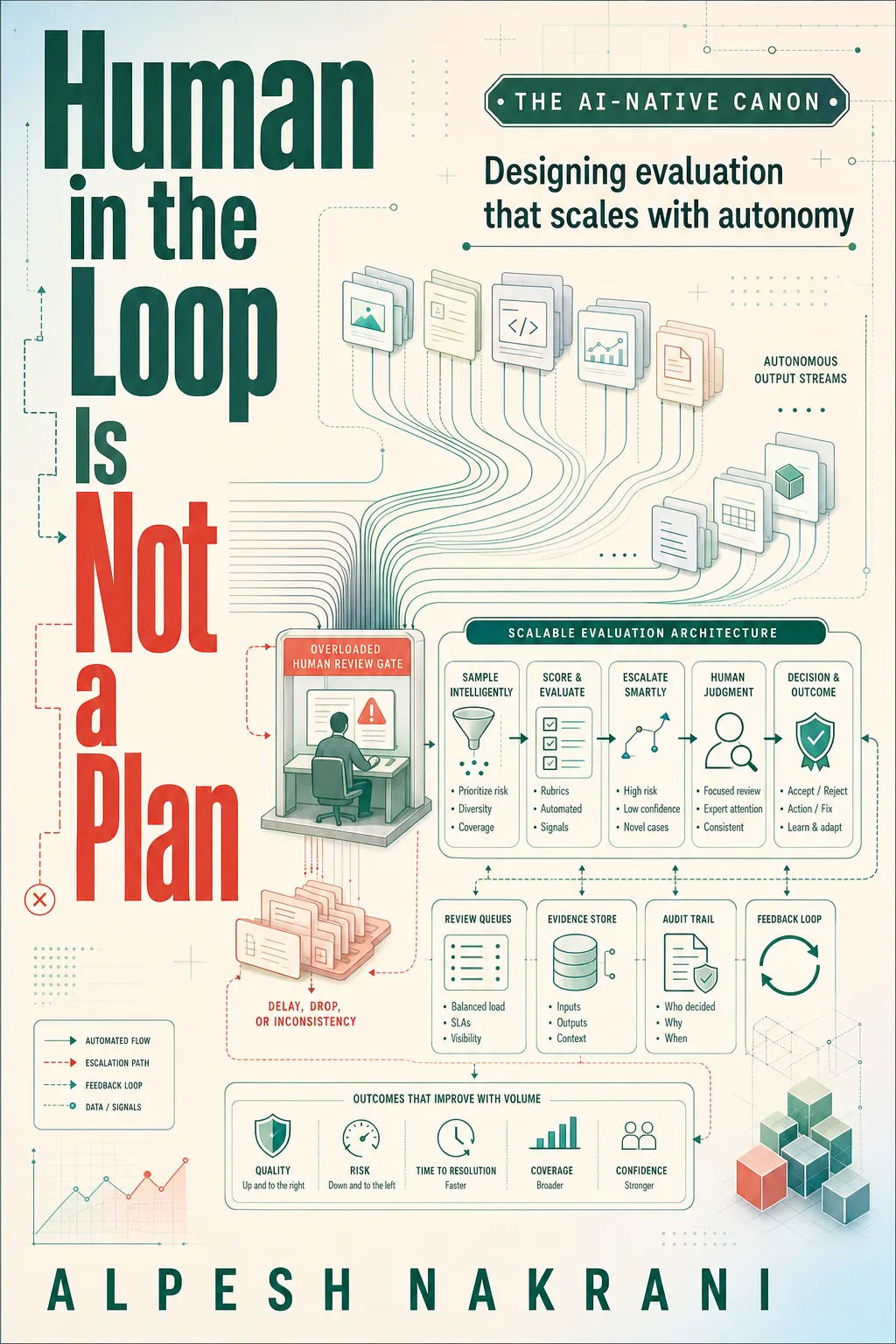 Human in the Loop Is Not a Plan cover