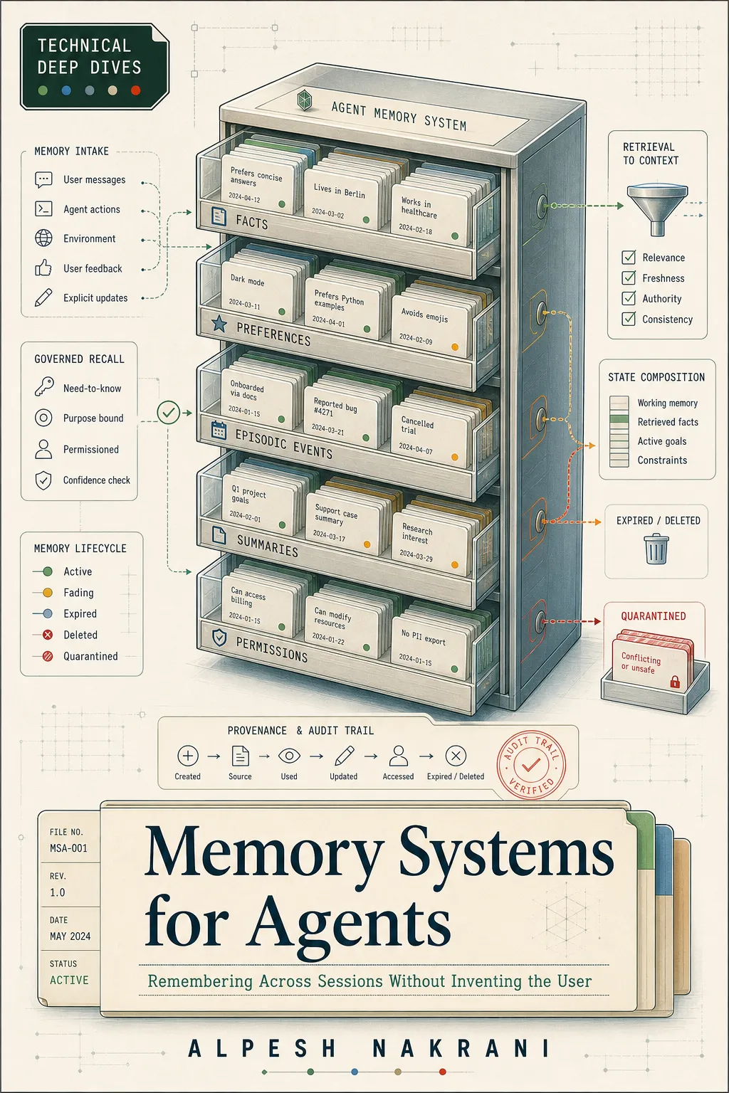 Memory Systems for Agents cover