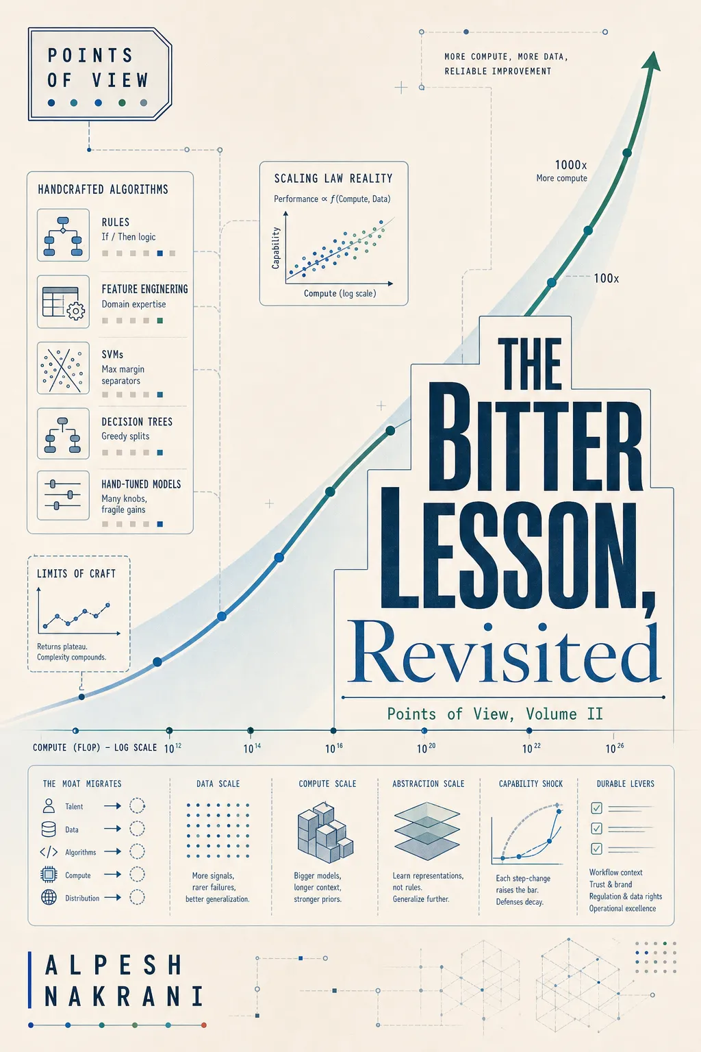 The Bitter Lesson, Revisited cover