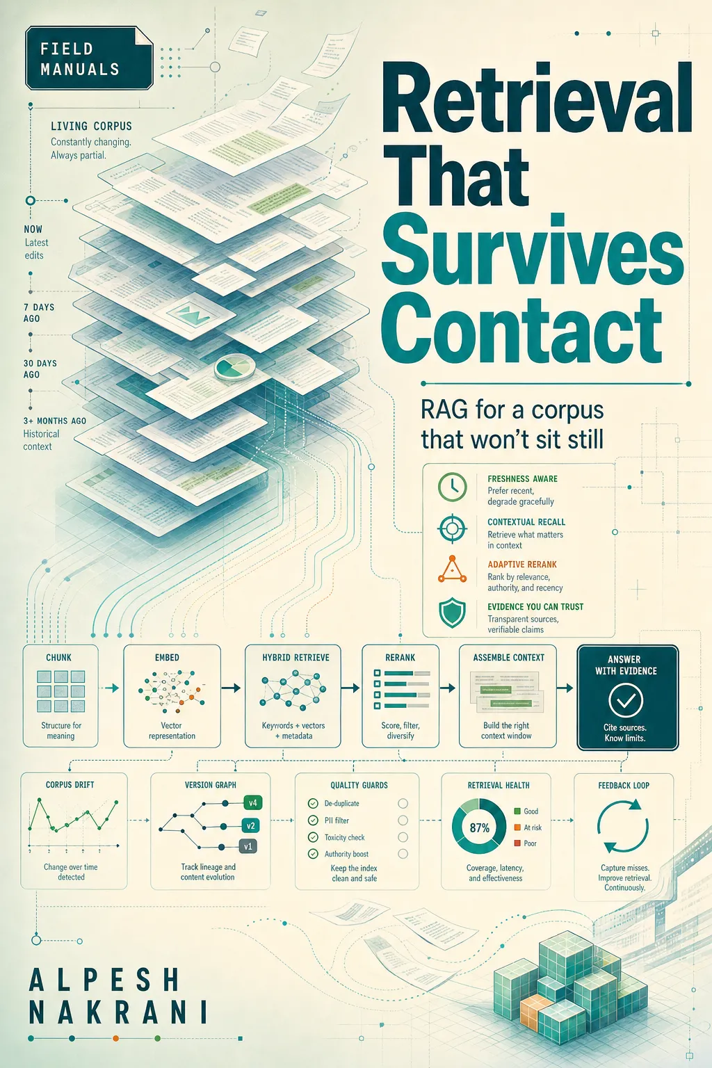 Retrieval That Survives Contact cover