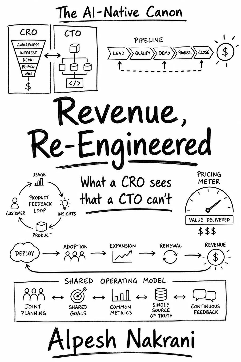 Revenue, Re-Engineered cover