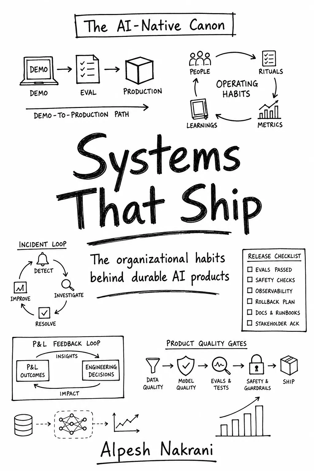 Systems That Ship cover