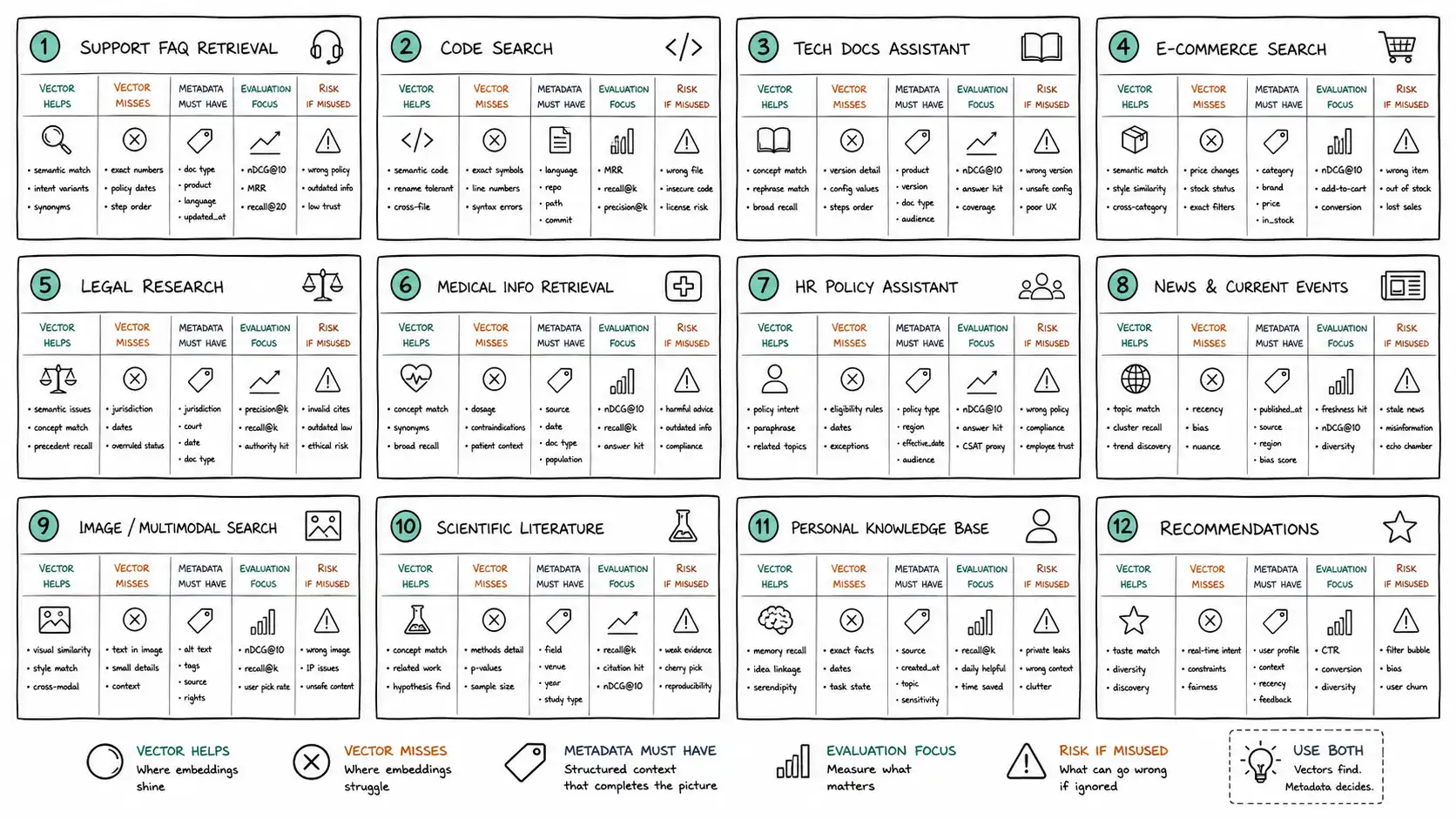 Whiteboard-style technical sketch infographic for Use Case Playbook.