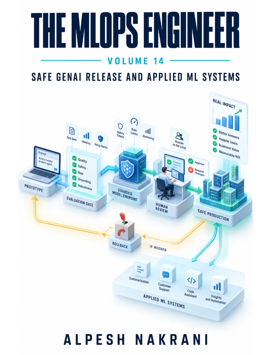 The MLOps Engineer, Volume 14: Safe GenAI Release and Applied ML Systems cover